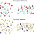 Difference Between Thermoset And Thermoplastic